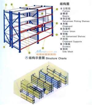 廣州倉儲(chǔ)貨架,專業(yè)廠家,性能穩(wěn)定