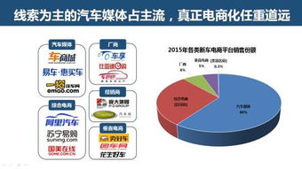 互聯網汽車服務領域的創業、投資與趨勢 聚焦第二類增值電信業務